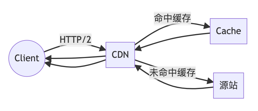 项目结构.png